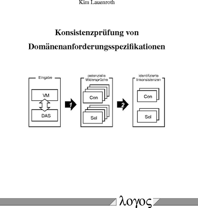 Konsistenzprüfung von Domänenanforderungsspezifikationen