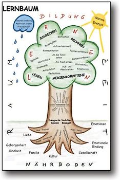 Lernbaum