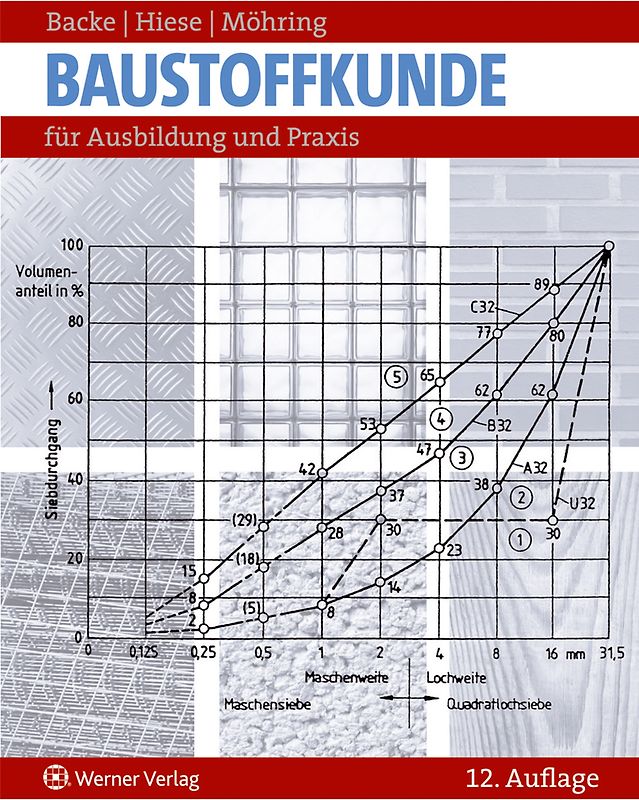 Baustoffkunde. für Ausbildung und Praxis