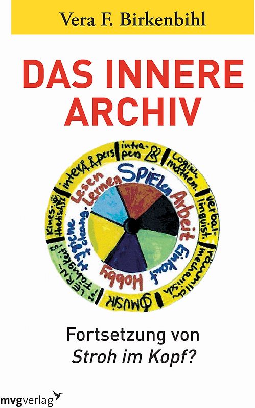 Das innere Archiv