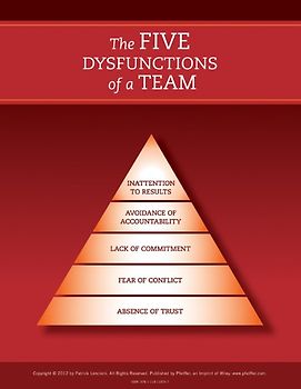The Five Dysfunctions of a Team: Poster