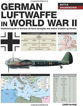 German Luftwaffe in World War II