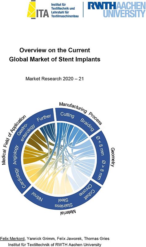 Overview on the Current Global Market of Stent Implants
