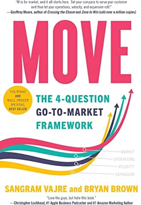 MOVE: The 4-question Go-to-Market Framework