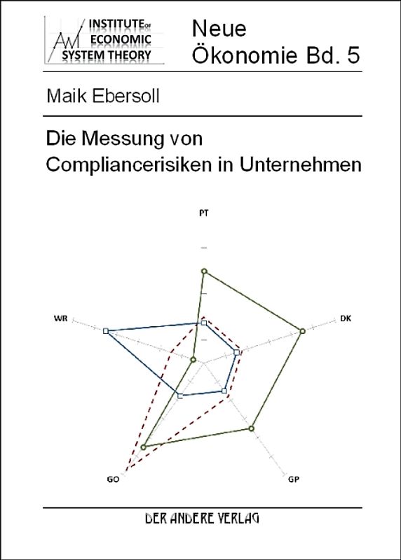 Die Messung von Compliancerisiken in Unternehmen