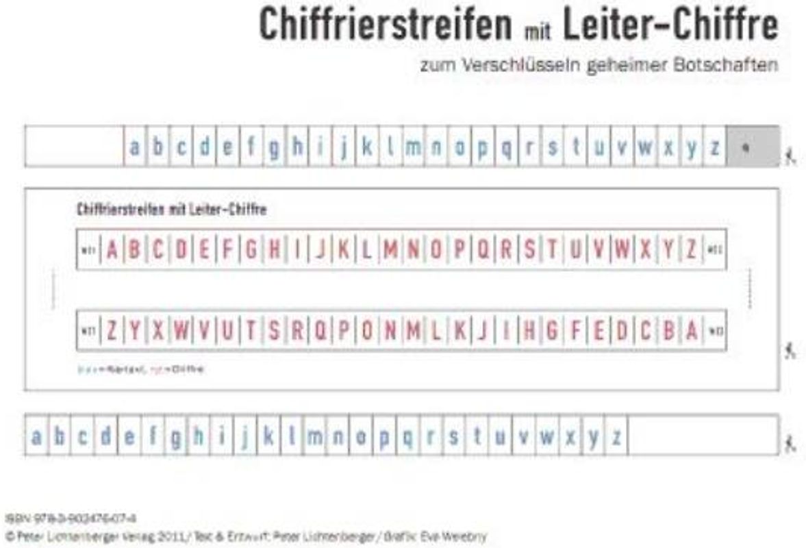 Chiffrierstreifen mit Leiterchiffre