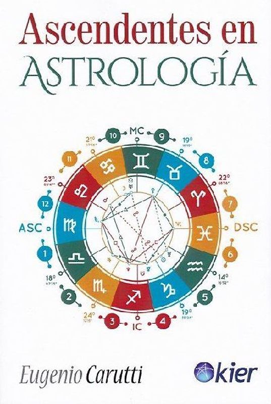 Ascendentes en astrología