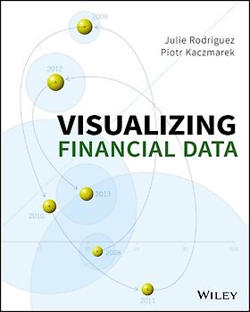 Visualizing Financial Data