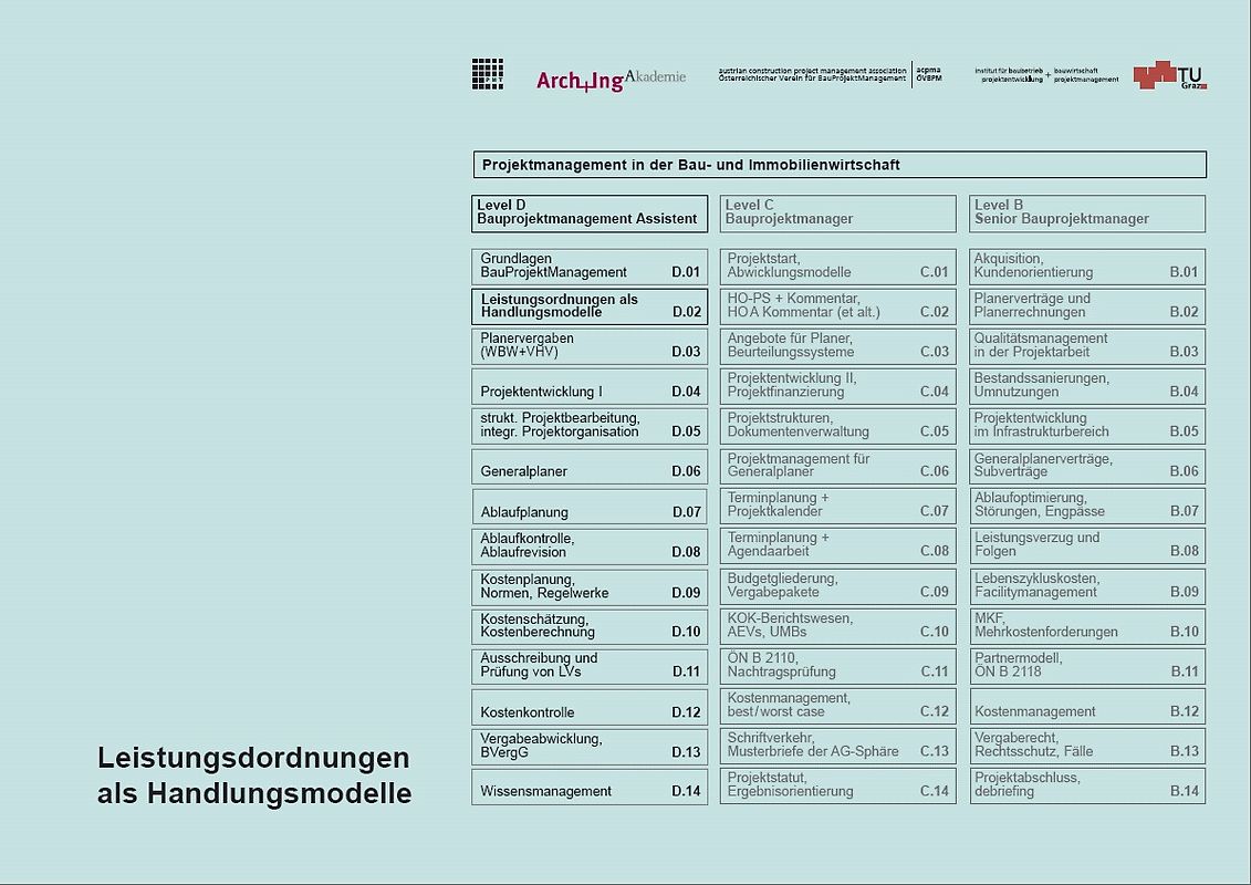 Leistungsordnungen als Handlungsmodelle