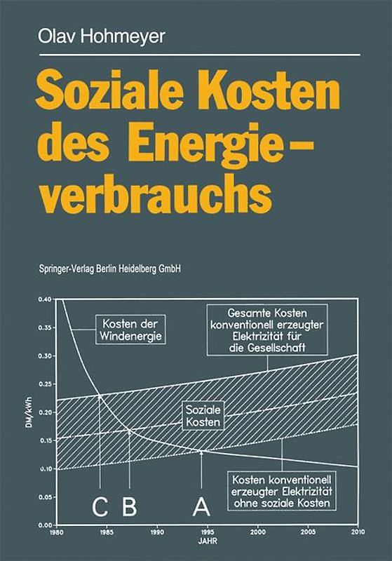 Soziale Kosten des Energieverbrauchs
