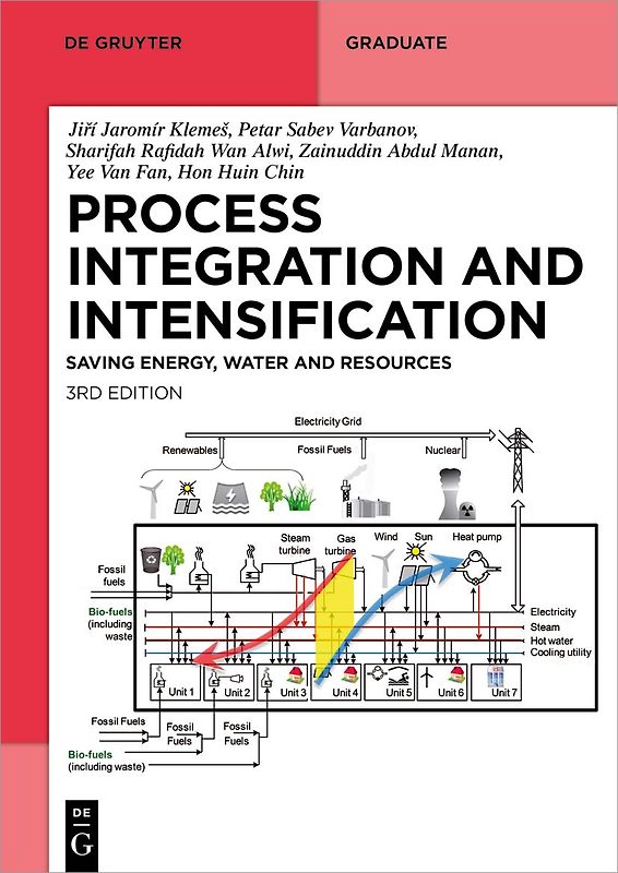 Sustainable Process Integration and Intensification