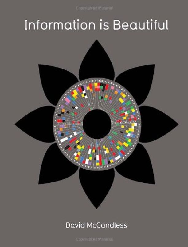 Information is Beautiful: The Information Atlas