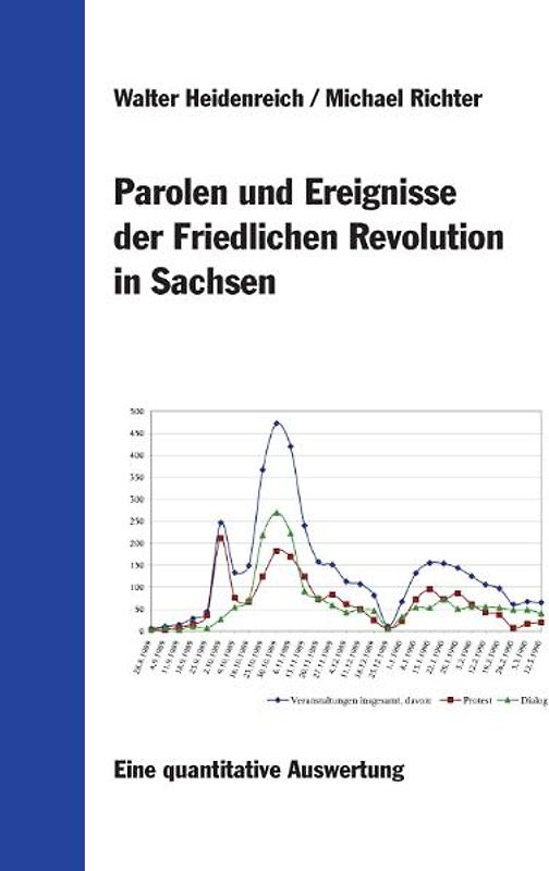 Parolen und Ereignisse der Friedlichen Revolution in Sachsen
