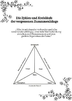 Die Zyklen und Kreisläufe der vergessenen Zusammenhänge