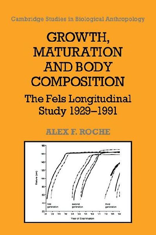 Growth, Maturation, and Body Composition