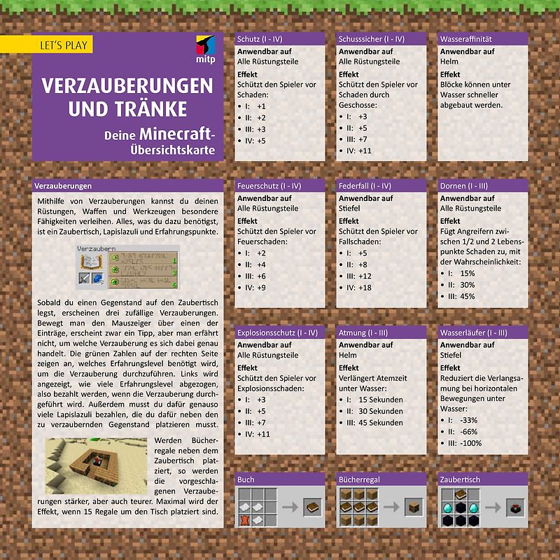 Let´s Play MINECRAFT: Verzauberungen und Tränke. Übersichtskarte