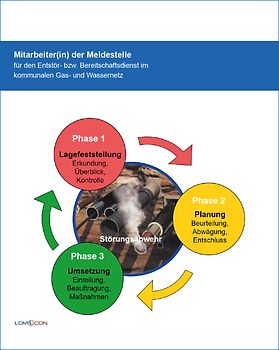 Mitarbeiter(in) der Meldestelle für den Entstör- bzw. Bereitschaftsdienst im kommunalen Gas- und Wassernetz