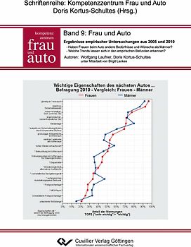 Frau und Auto