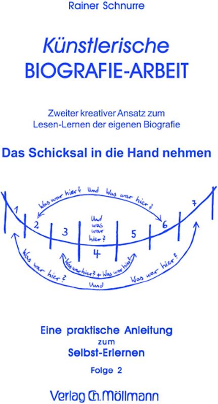 Künstlerische Biografie-Arbeit. Folge 2: Das Schicksal in die eigene Hand nehmen