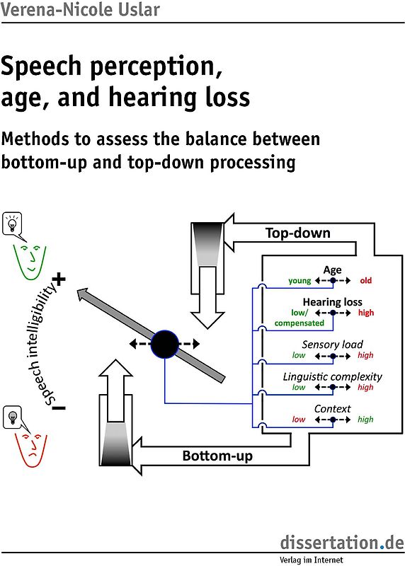 Speech perception, age, and hearing loss