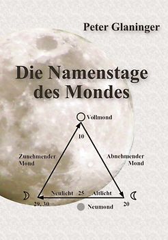 Die Namenstage des Mondes