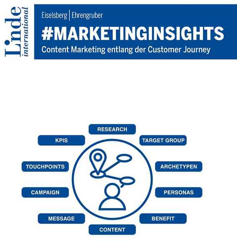 #marketinginsights