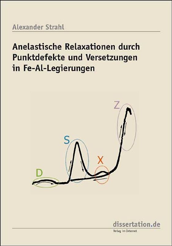 Anelastische Relaxationen durch Punktdefekte und Versetzungen in Fe-Al-Legierungen