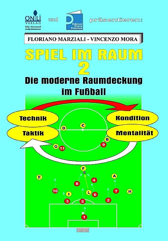 Spiel im Raum - Teil 2. Die moderne Raumdeckung in Fußball