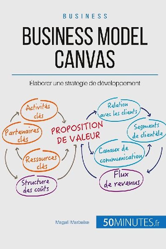 Business Model Canvas