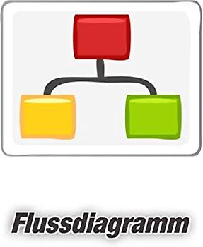 Flussdiagramm: Buch mit Vorlagen für Flussdiagramme - zu jedem Diagramm eine Seite für Notizen