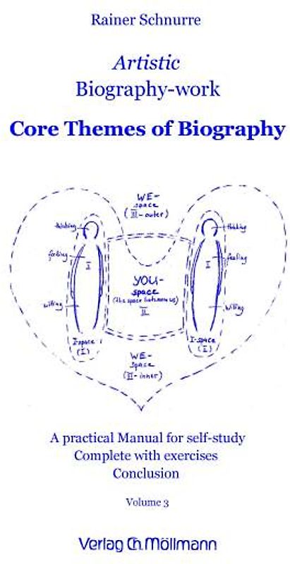 Artistic Biography-Work 3