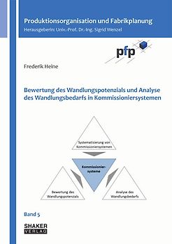 Bewertung des Wandlungspotenzials und Analyse des Wandlungsbedarfs in Kommissioniersystemen