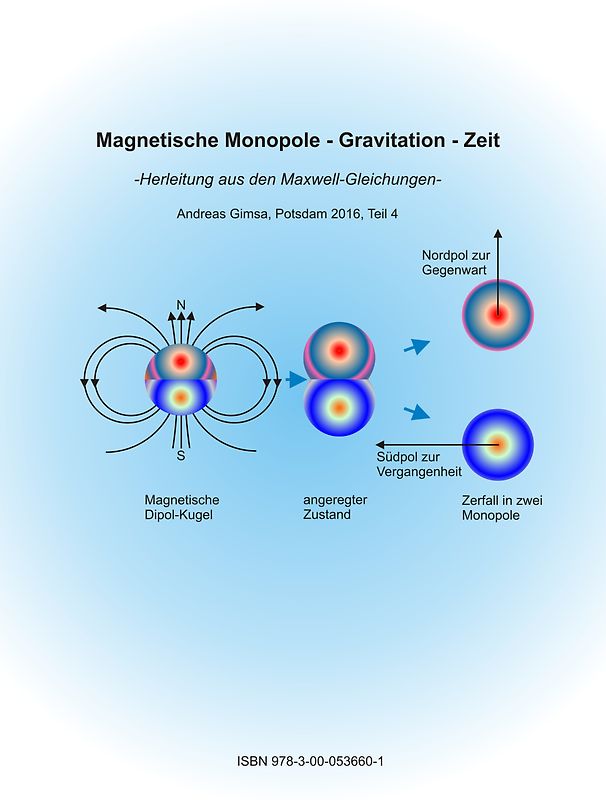 Magnetische Monopole - Gravitation - Zeit