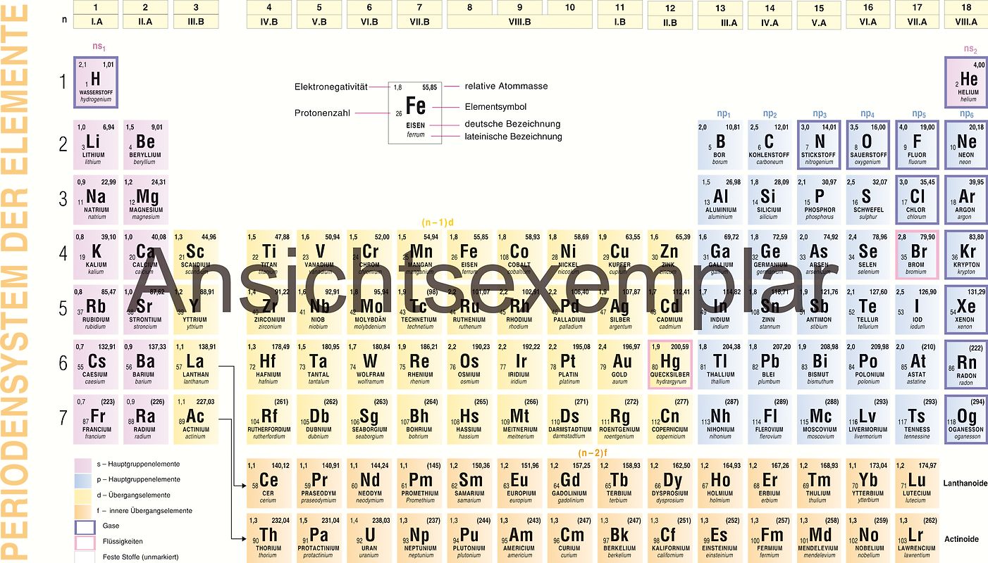 Leporello: Periodensystem der Elemente und Grundlagen der anorganischen Chemie
