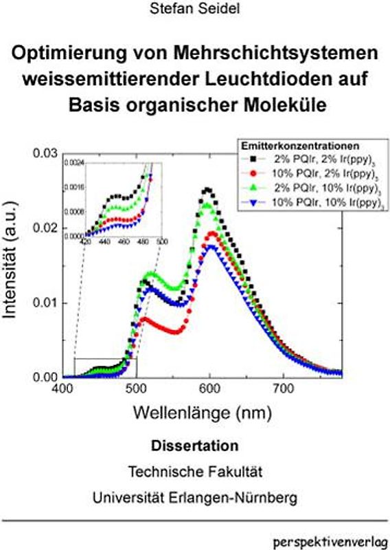 Optimierung von Mehrschichtsystemen weißemittierender Leuchtdioden auf Basis organischer Moleküle