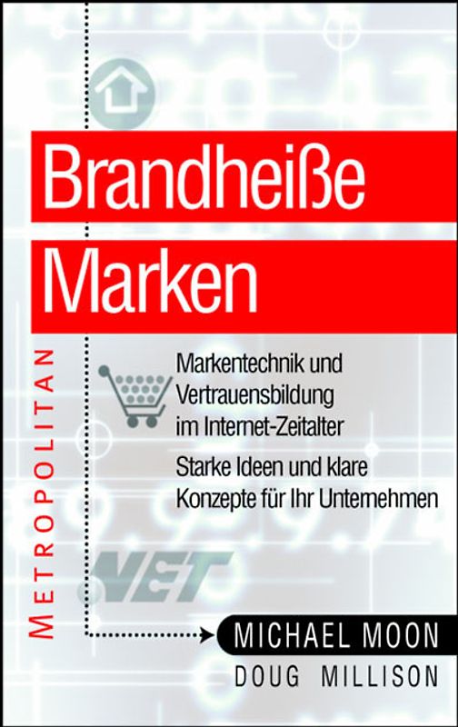 Brandheiße Marken
