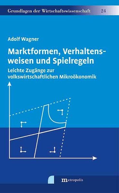 Marktformen, Verhaltensweisen und Spielregeln