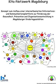 Kita Netzwerk Magdeburg