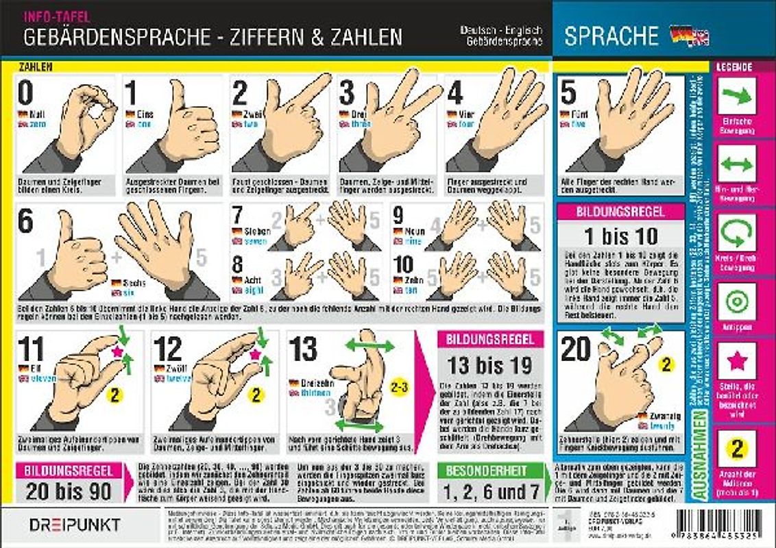 Gebärdensprache - Ziffern und Zahlen