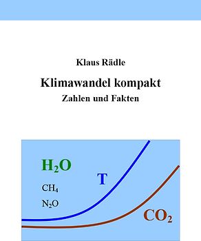 Klimawandel kompakt