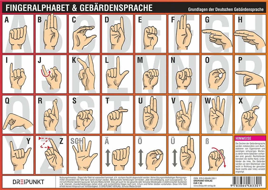 Fingeralphabet und Gebärdensprache. Grundlagen der Deutschen Gebärdensprache und das Deutsche Fingeralphabet