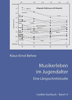 Musikerleben im Jugendalter