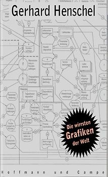 Die wirrsten Grafiken der Welt