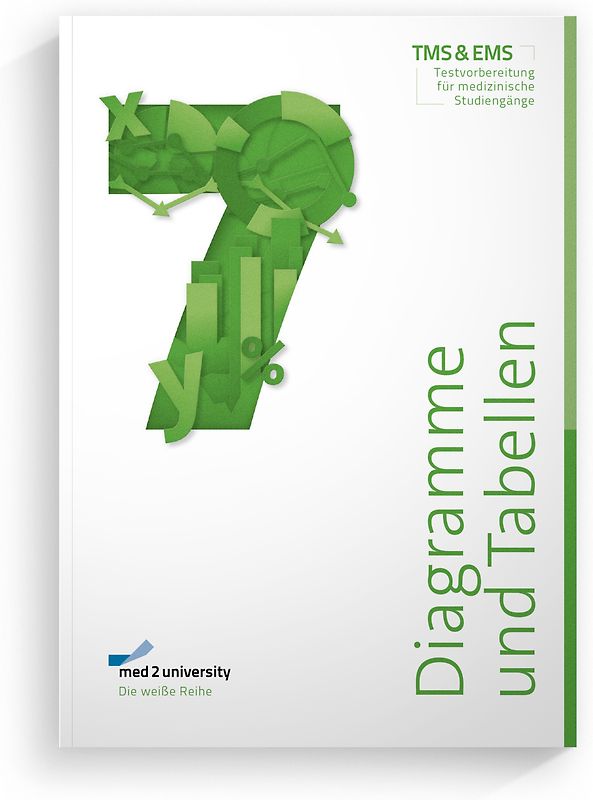 med2university | TMS & EMS Vorbereitung 2024 | Diagramme und Tabellen | Übungsbuch zur Vorbereitung auf den Medizinertest in Deutschland und der Schweiz | Februar 2022 | med2university