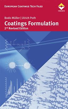 Coatings Formulation