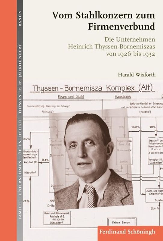 Vom Stahlkonzern zum Firmenverbund