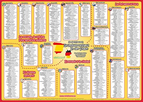 mindmemo Vokabel Lernposter - Grundwortschatz Spanisch / Deutsch - In der Stadt - 600 Vokabeln lernen leicht gemacht. Spanisch lernen Lernhilfe Zusammenfassung Poster DIN A2 42x59 cm PremiumEdition in Transportrolle