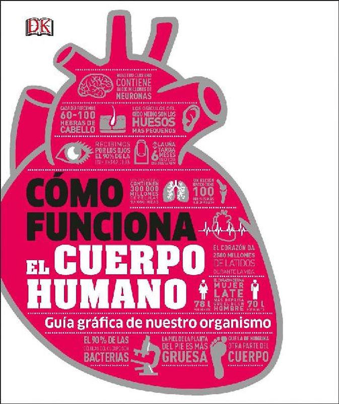 Como Funciona El Cuerpo Humano (How the Body Works)