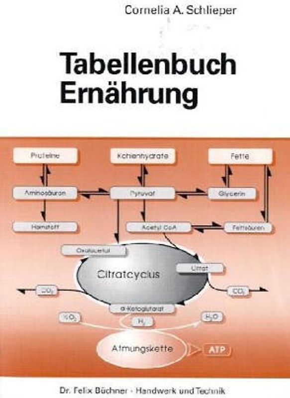 Tabellenbuch Ernährung