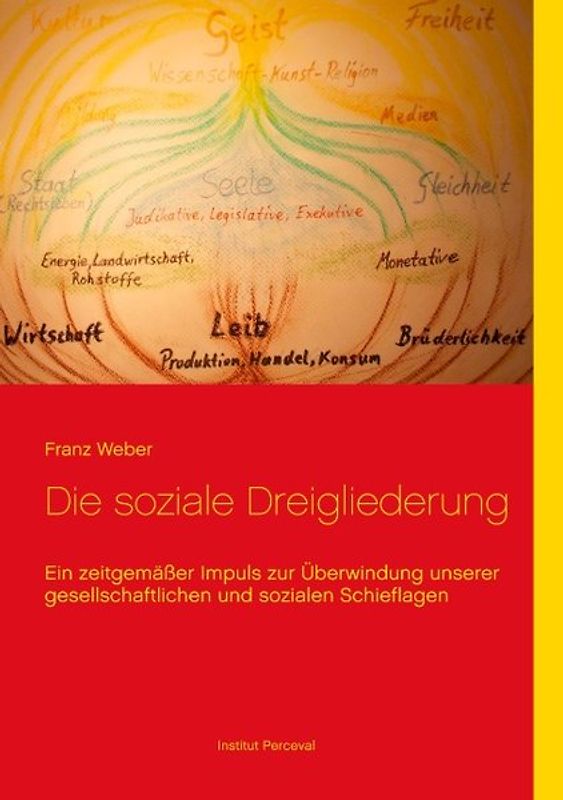 Die soziale Dreigliederung